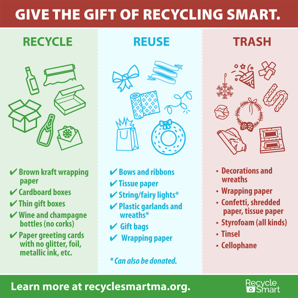 A chart of what can and cannot be recycled
